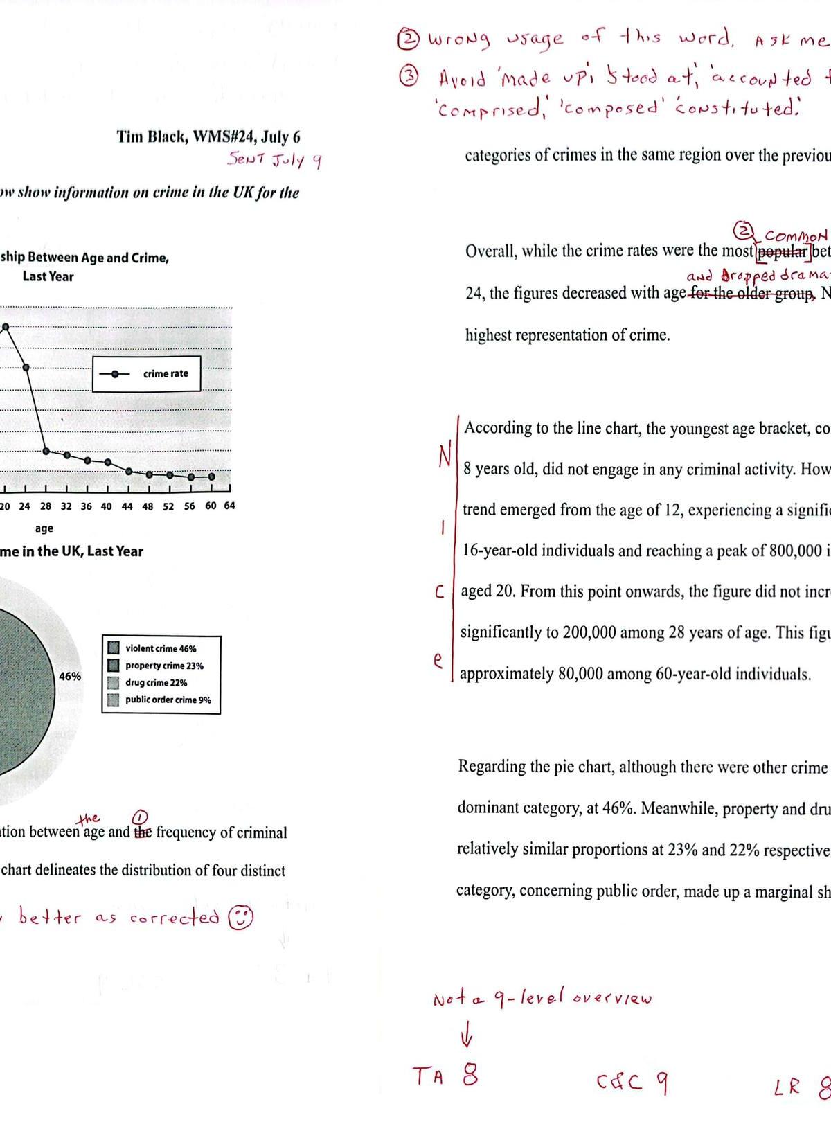 Writing Task 1 Academic luôn là một nỗi ám ảnh kinh hoàng với các 8.0W achiever. Thế nên, mình dặn dò đàn em thế hệ đi sau rằng: muốn lên được 8.5 hoặc trở lên phải thì thứ nhất là phải master được Task 2, rồi sau đó là đến task 1. Vì mình để ý thường task 1 là phần kéo điểm overall của writing xuống :P
Đây là bài task 1 academic đầu tiên của mình sau 5-6 năm không viết, mọi người tham khảo nha. Và để tập trung cho đợt thi IELTS tiếp theo (có thể là vào đầu 2025), thì từ nay mình chỉ luyện task 1 academic thôi.