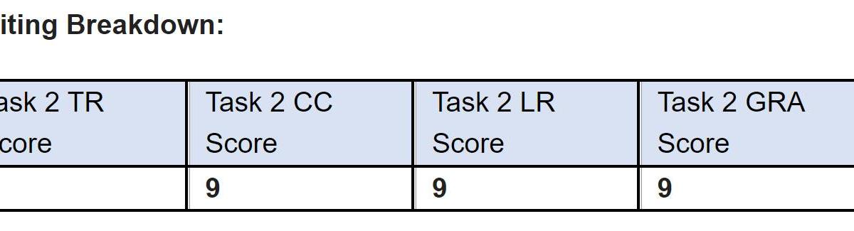 [Một số chia sẻ về Task 2 mình được 8999 trong bài thi hồi tháng 4 vừa rồi]

1. Language complexity:

Sử dụng ngôn ngữ phức tạp hay đơn giản thì không phải là vấn đề với các examiners, bởi vì họ đã được train để đọc những văn bản chứa ngôn từ phức tạp. Vì thế, tất nhiên họ không phải là những người sợ đọc khó hay những người không thể hiểu được mình viết gì.

=> Thế nên điều quan trọng là phải master được việc sử dụng từ vựng ở độ chính xác ở mức tuyệt đối (về collocations, văn phong, ngữ cảnh) như cách mình hay thể hiện trong các bài sample essays. 

=> Nếu bạn có từ vựng tốt về chủ đề được hỏi trong Task 2, hãy mạnh dạn show off, không có gì ngại ngùng hết nha. Miễn là nó đúng ngữ cảnh và hợp lý là được. Còn như thế nào là hợp lý thì hầu hết là do trình độ General English của bạn. 

2. Độ formality: 

Mình ủng hộ cả 2 phong cách viết formal và semi-formal. Mặc dù mình đại diện cho lối viết formal (phù hợp trong các bài research và university assignments), mình không phản đối việc lối viết semi-formal vì mình đã thấy nhiều bạn điểm cao khi dùng phong cách này.

Tuy nhiên, nếu bạn có năng lực và sở thích viết theo phong cách formal thì bạn nên thử phong cách đó xem sao. Với lại hơn nữa, là mình cũng cảm thấy "cool ngầu" khi sử dụng lối viết đó với IELTS Writing.

3. Freestyle Writing

Một trong những yếu tố quan trọng nhất dẫn đến việc viết tốt là khả năng freestyle writing, chứ không theo một template nào cả (ví dụ như 2-5-5-2 hay PEER). 

Bởi vì dựa 700 đề task 2 mà mình biết, có những topic không thể trả lời một cách máy móc được mà phải biết flexible. Đó là lý do tại sao freestyle.
