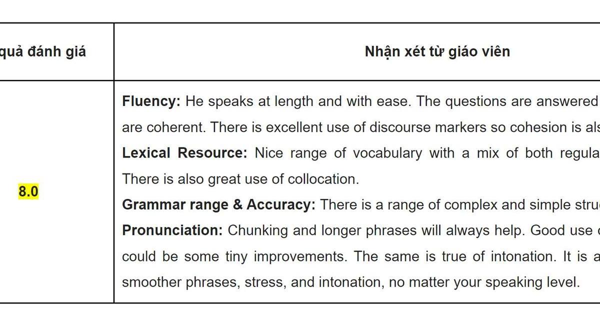 Lại có thêm động và niềm tin cho Speaking rồi🥰.
Lần thi sau là phải quyết tâm 8+ Speaking Tim Black nhé.